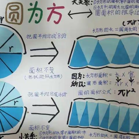 “圆”来如此 乐趣无穷
