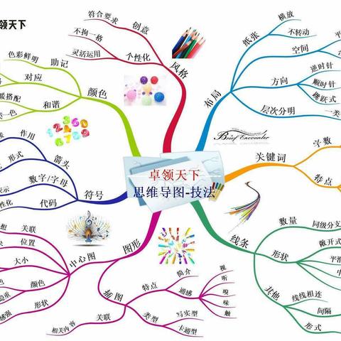 理综教研组各科思维导图展示