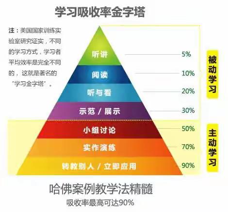 五小六二班小讲师活动第二期