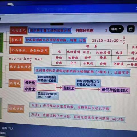 工业园实验学校线上教学简报