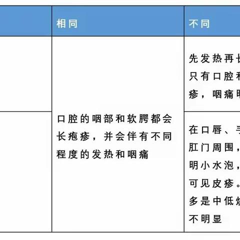 手足口&疱疹性咽峡炎高发期如何预防