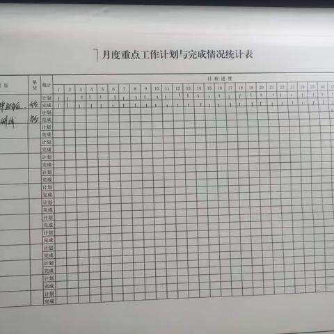 通辽SAM工区7月25-7月29日工作总