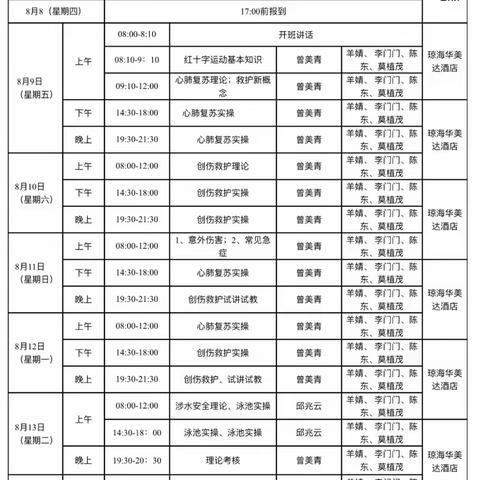 2019年海南省中小学红十字会应急救护师资培训班（第26期）