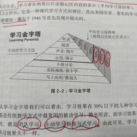 2022学习笔记：学校课程