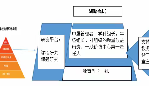 2022学习：组织变革