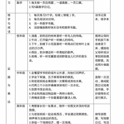 《回首昨天 展望明天》——源汇区第二实验小学五一班暑期作业展