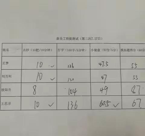 2020建行富顺支行新入职员工第二周培训纪实