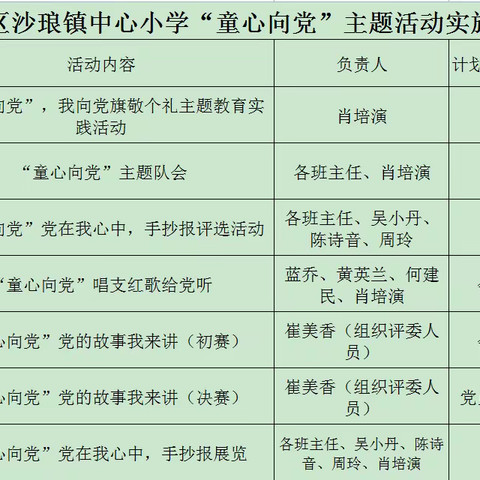 【电白区沙琅镇中心小学】“童心向党”系列主题教育活动