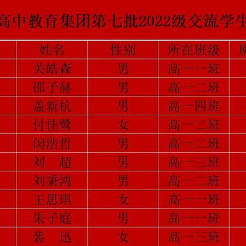 奋楫扬帆 赓续前行， ——记辽油高中教育集团三高校区“欢送第七批交流学生”仪式