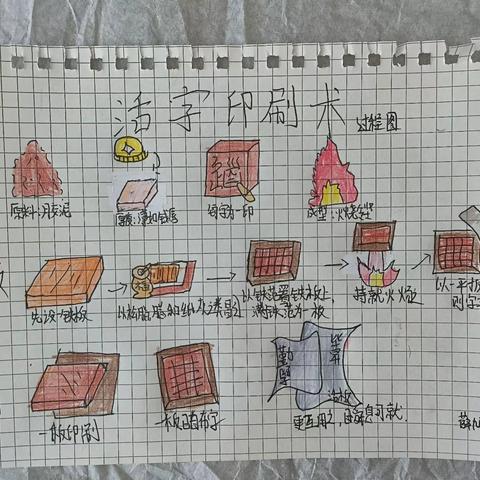 《活板》学生作业展