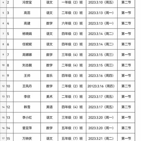 立足“双减” 以赛促研  赋能教学提质增效——志丹县保安小学课堂教学大赛活动