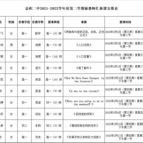 展教学风采，促新秀成长——琼海市嘉积第二中学顶岗新教师汇报课活动