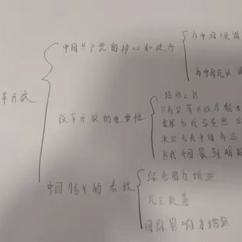 作业