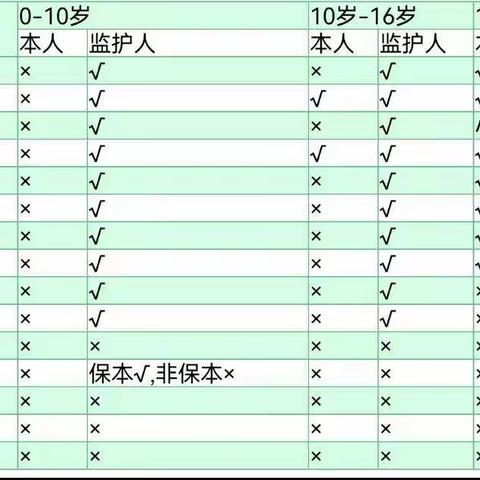 中信银行未成年客户业务办理要求