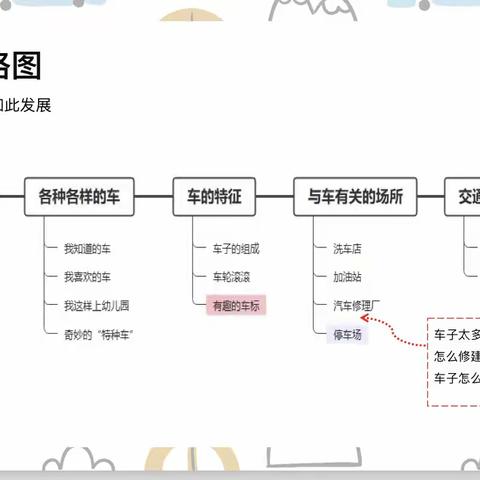 车子叭叭叭—小一班课程故事