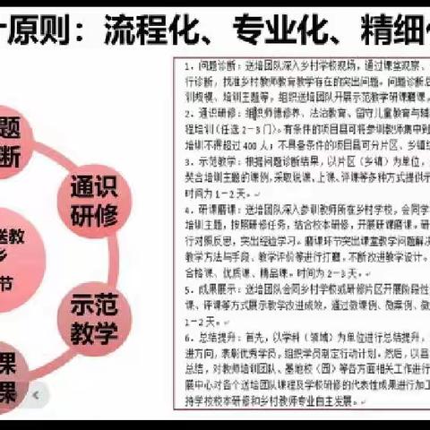 主题式送教下乡活动实施方案内容制度与实践
