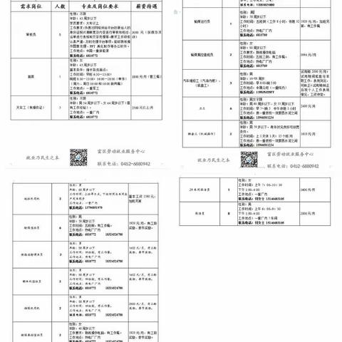 幸福街道劳动就业社会保障服务中心召开“高校毕业生就业服务行动”网络招聘会