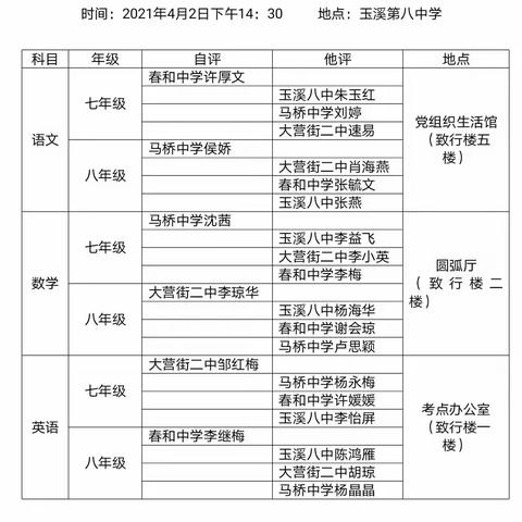 至细微而尽精致，——2020-2021学年红塔区第四学区试卷评析活动