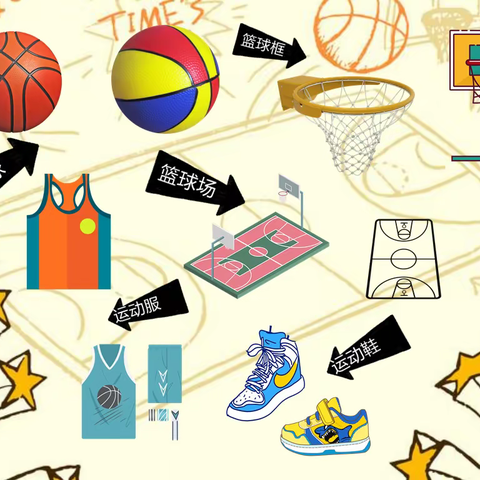 趣味篮球，快乐成长——实幼时代分园中二班班本课程