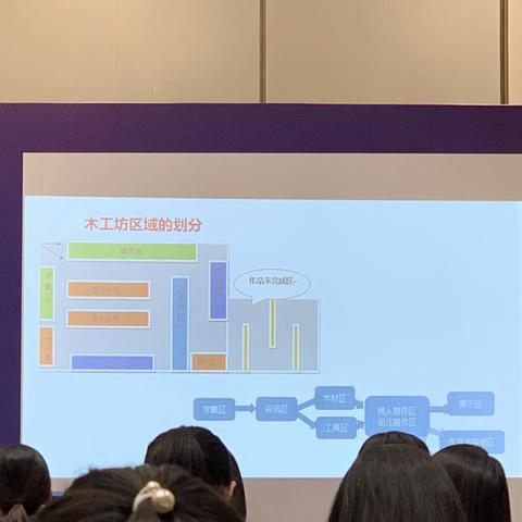 STEM教学---基于问题的学习
---以课程《木工坊》为例