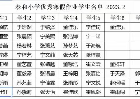 小小少年，榜样引领——泰和小学“优秀寒假作业”、“三好学生”表彰风采展示