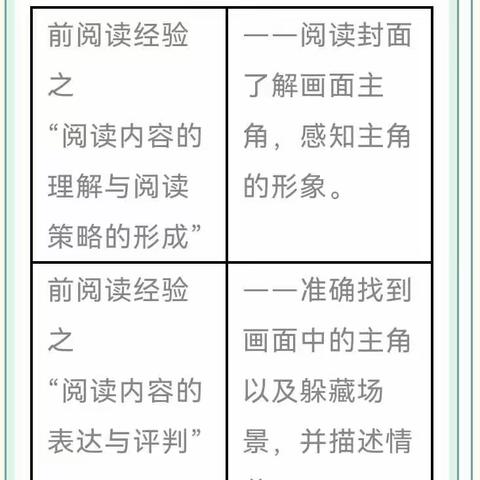 “新都区幼儿园线上育儿指导（周三） ——语言活动+亲子游戏。