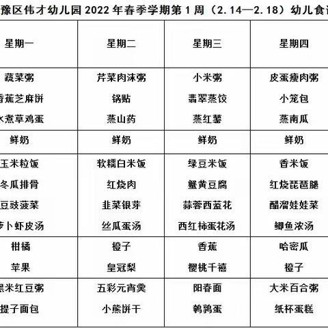 宿豫区伟才幼儿园春季学期第一周幼儿食谱公示