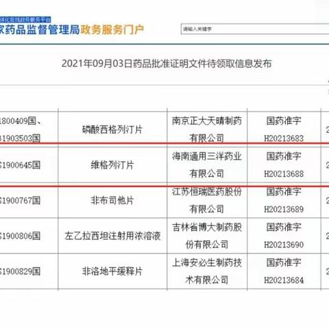 祝贺一期病房完成的维格列汀片生物等效性试验临床免检获得国家药监局批准🎉