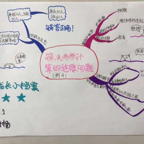 采一小学三年一班和三年三班的同学们利用思维导图解决数学问题