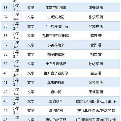 同心第九小学落实“五项管理”致家长的一封信