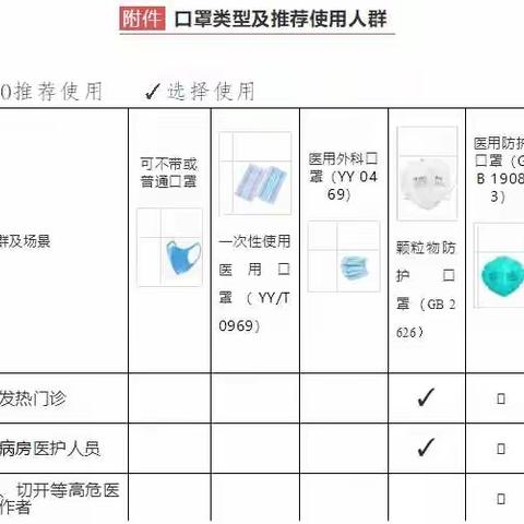 国家卫健委发布不同人群选用口罩指引