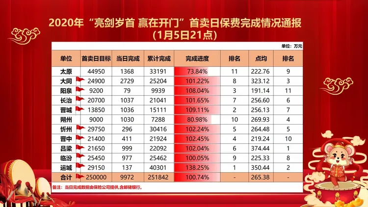 大同市分保险首卖攻坚战(五)