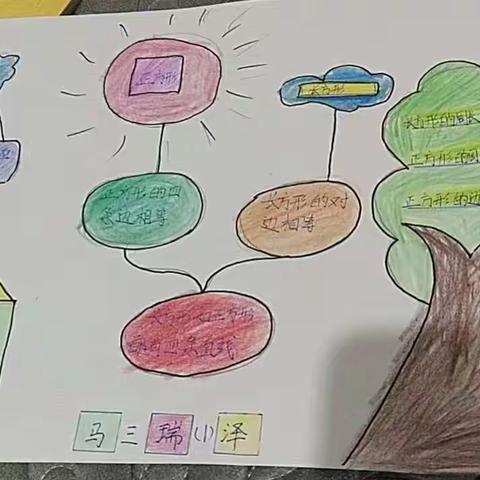 【思维导图】展思维之美 显数学魅力—南旺小学三年级数学