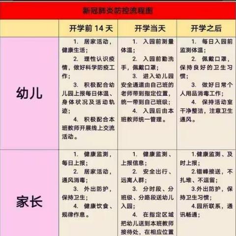 辛安庄幼儿园返园告知书