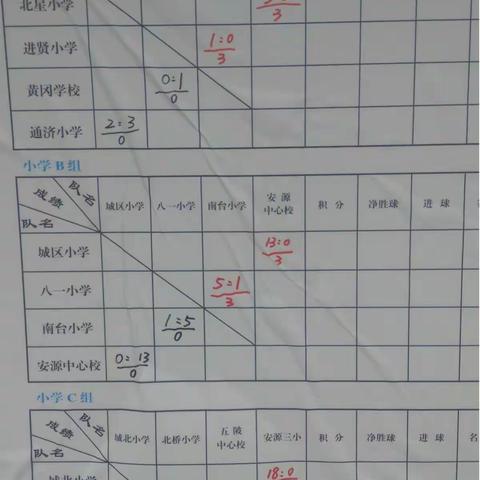 2018年安源区中小学生校园足球联赛比赛实时战况播报！