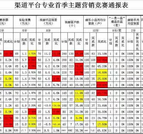 我市渠道平台部开局“第一仗”如期而至