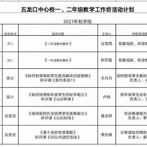 初次邂逅——五龙口中心校一、二年级数学工作坊活动