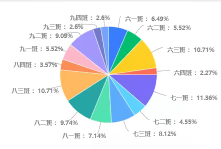 意见建议征集情况及反馈