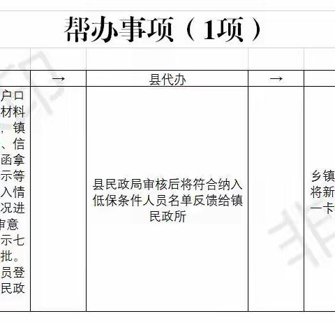 用“实事”暖民心，用“实践”推进政务服务