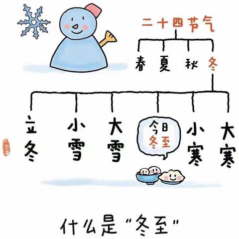 【节日文化】一韵冬色 藏尽美好—曹妃甸区第一幼儿园“冬至”线上系列活动