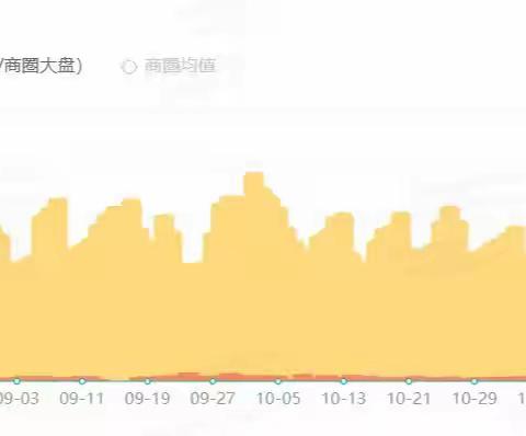 大数据时代我们怎样经营店铺