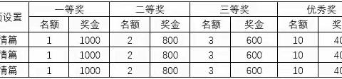 【有奖征集】最后一天：集团工会过年我当家之“欢聚新年”照片有奖征集，千万别错过！