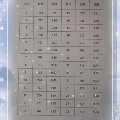 【校园动态】迁安市第三初级中学2020—2021学年度第二期班刊评比结果揭晓