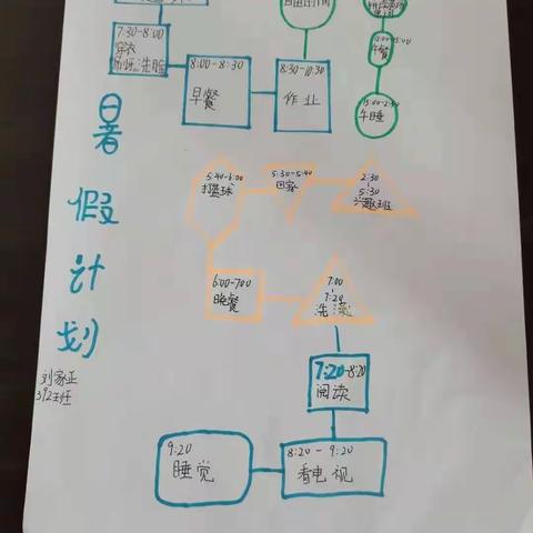 东方红392班刘家正“6+N”暑假记录