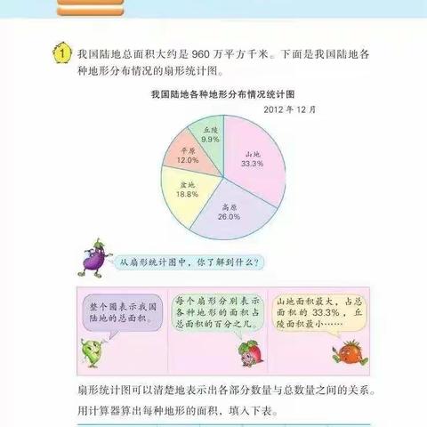 “防疫停课不停学，争做学习小达人”——风化街中心小学六年级下册数学学科第一次预习