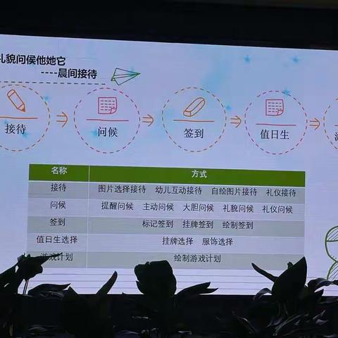 龙都幼儿园佘园长亲临指导｜让幼儿在 生活活动中自主、自信、成长 ————禄口万象路幼儿园