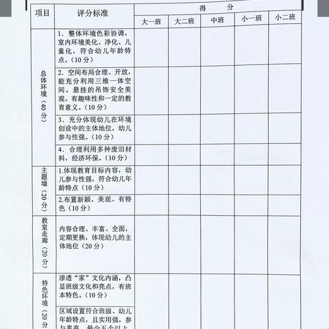 【创环境•润童心】—咸家工业区中心幼儿园班级环境创设评比活动