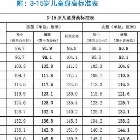 “矮身材及青春期生长发育异常”义诊 “国家临床内分泌重点专科”- 甘肃省人民医院内分泌科