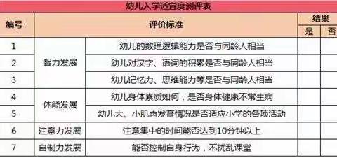 孩子马上要上小学，您有焦虑吗？——幼小衔接之篇一