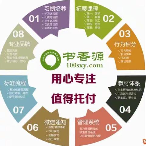 用心专注，值得托付，北京书香源宜良分校开学啦！欢迎您了解书香源，走进书香源，选择书香源！